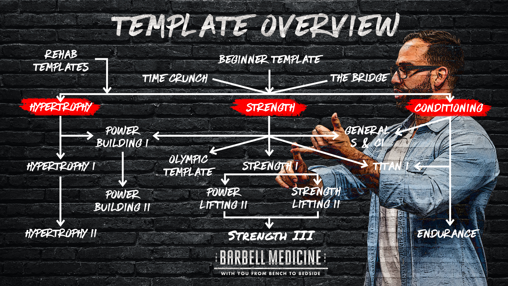 Barbell Medicine 12 Week Strength Template Download